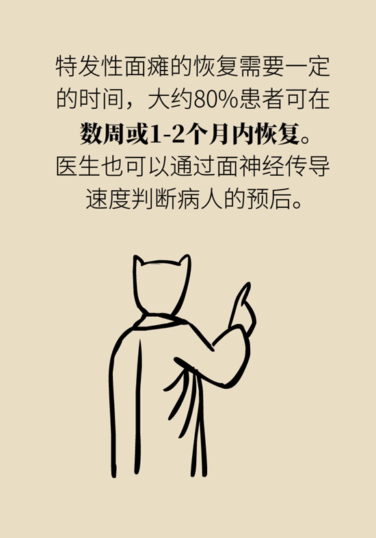口歪眼斜科普動漫制作