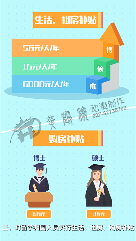 《國際化人才匯智工程》mg動(dòng)畫宣傳片分鏡頭七.jpg