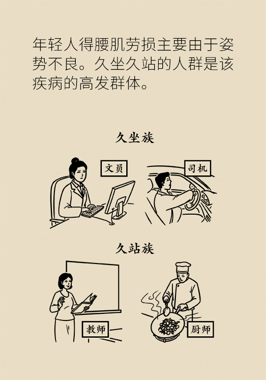 久坐久站致腰肌勞損？六招教你戰(zhàn)勝腰痛