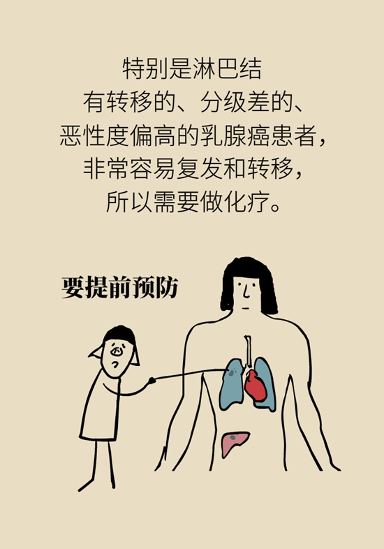 乳腺癌患者都要化療？需符合兩大條件