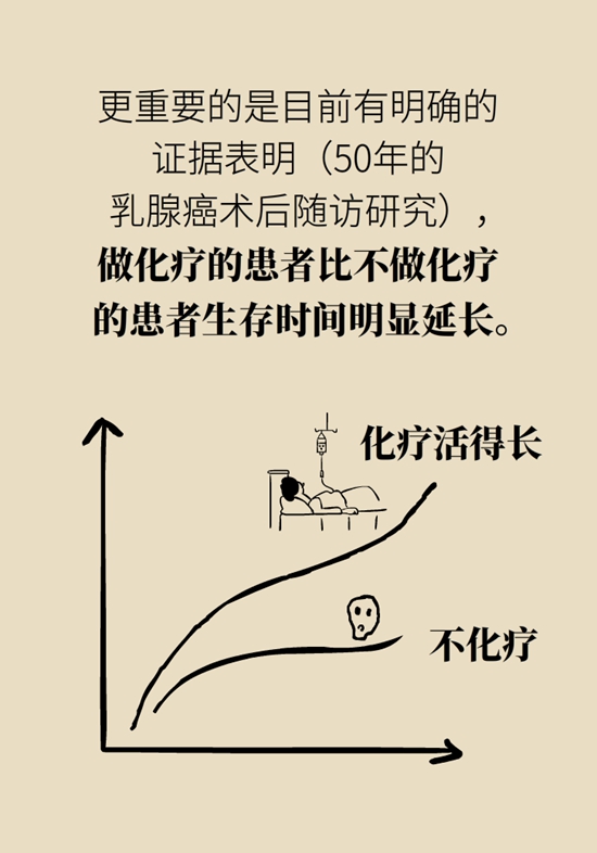 乳腺癌患者都要化療？需符合兩大條件