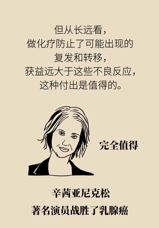 乳腺癌患者都要化療？需符合兩大條件
