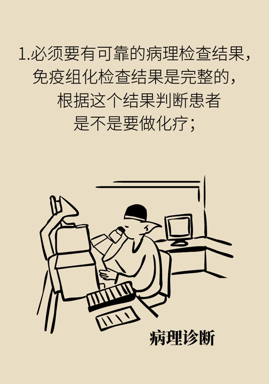 乳腺癌患者都要化療？需符合兩大條件