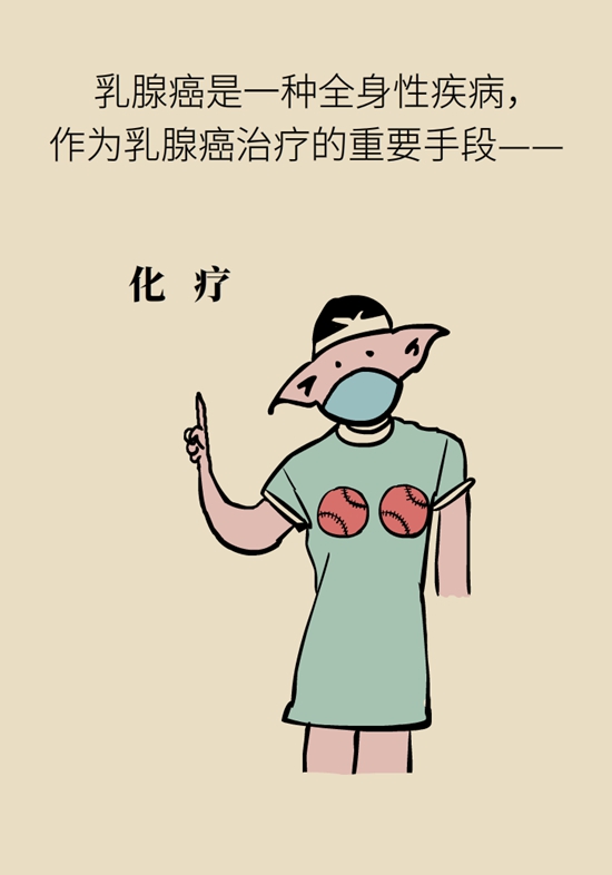 乳腺癌患者都要化療？需符合兩大條件
