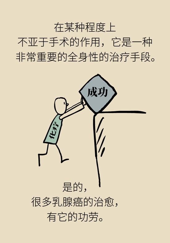 乳腺癌患者都要化療？需符合兩大條件