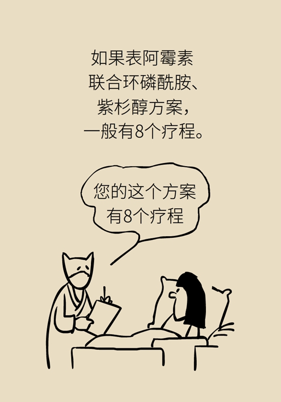 乳腺癌患者都要化療？需符合兩大條件