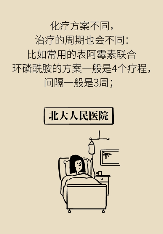 乳腺癌患者都要化療？需符合兩大條件