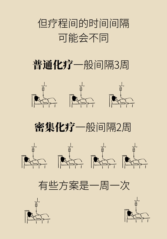 乳腺癌患者都要化療？需符合兩大條件