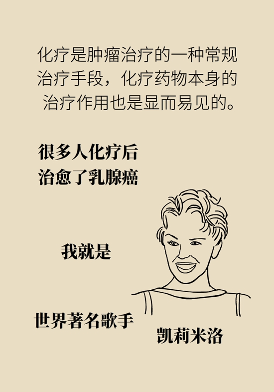 乳腺癌患者都要化療？需符合兩大條件