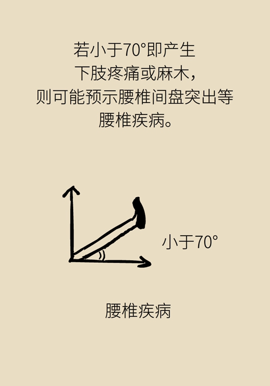  9個(gè)簡單動作，給自己做一個(gè)“新年免費(fèi)體檢”
