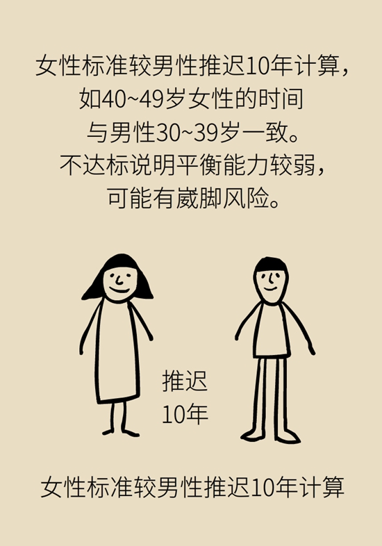  9個(gè)簡單動作，給自己做一個(gè)“新年免費(fèi)體檢”