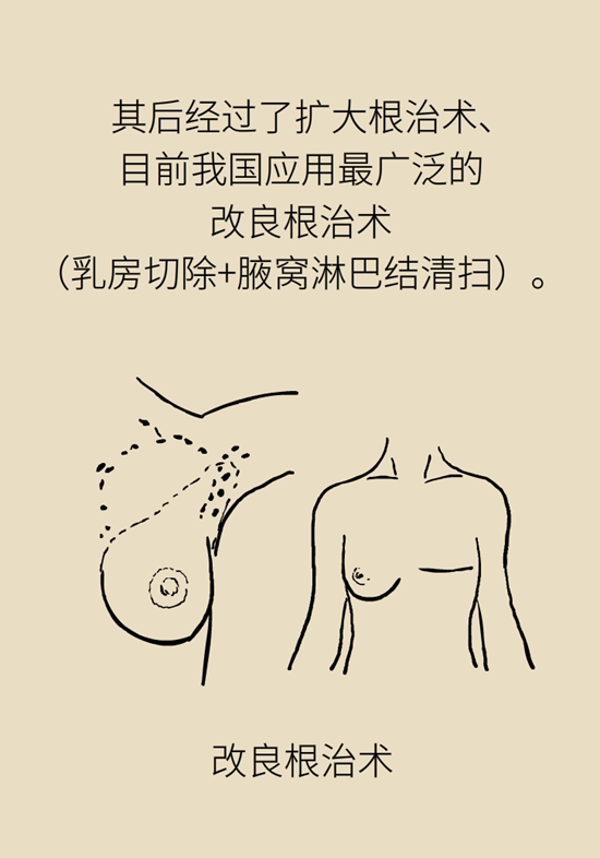乳腺癌科普動漫