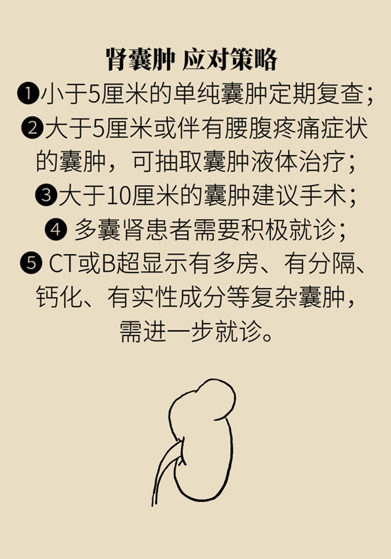 癌癥科普動(dòng)漫