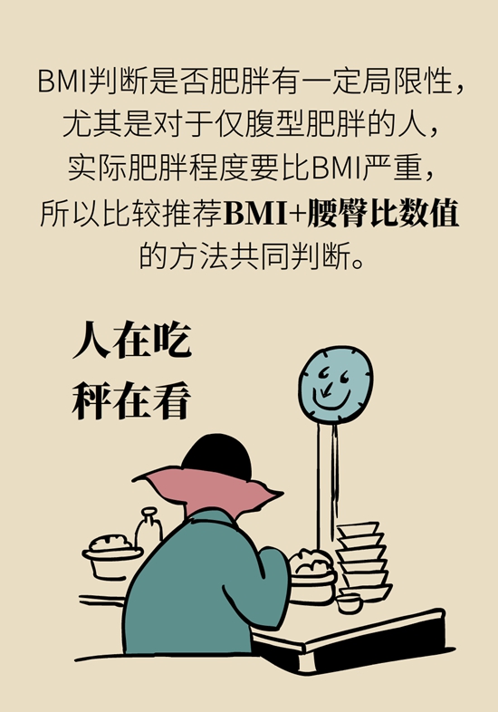 減肥醫(yī)學知識科普