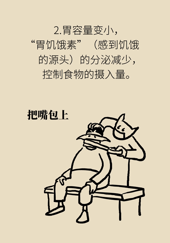 減肥醫(yī)學知識科普