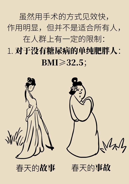減肥醫(yī)學知識科普