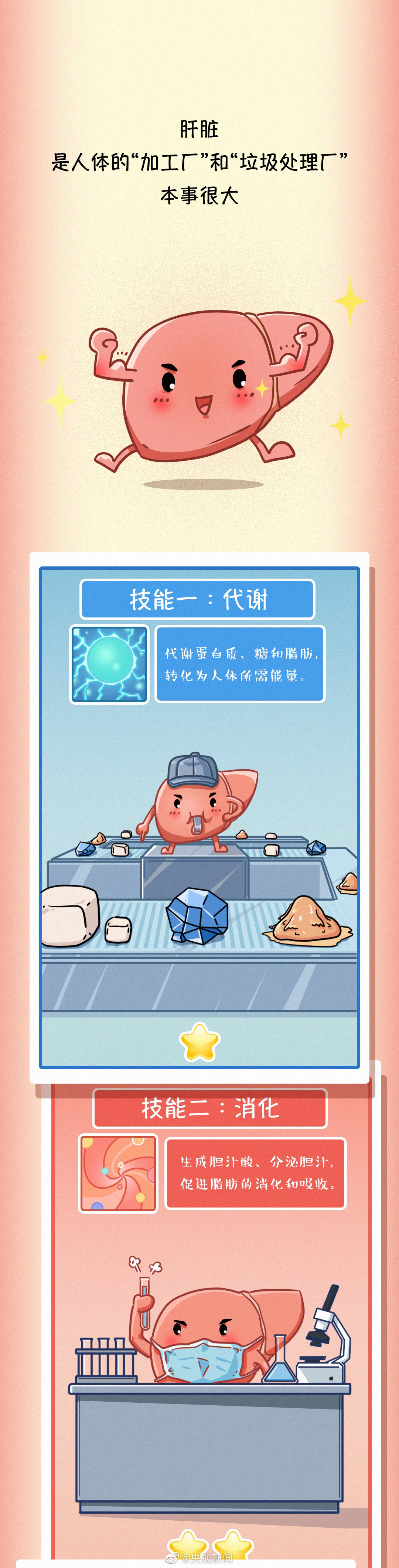 肝臟疾病醫(yī)學(xué)科普：常見(jiàn)傷肝行為有哪些？01.jpg