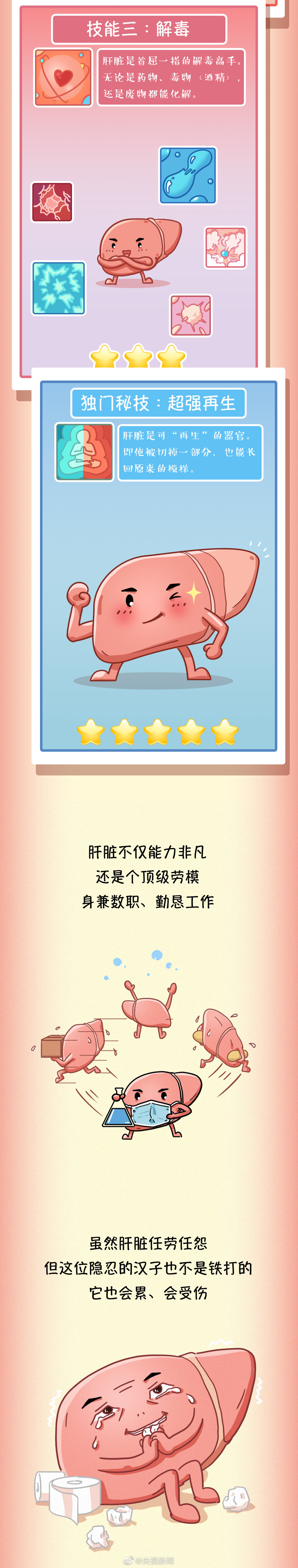 肝臟疾病醫(yī)學(xué)科普：常見(jiàn)傷肝行為有哪些？02.jpg