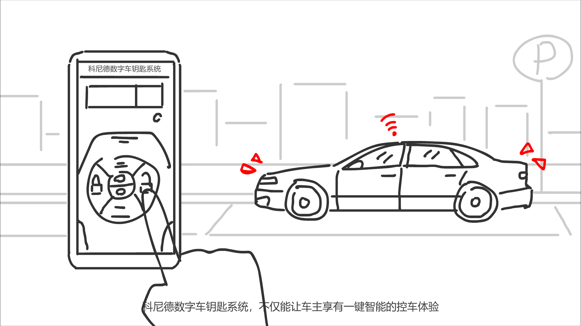 數(shù)字車鑰匙系統(tǒng)，不僅能讓車主享有一鍵智能的控車體驗.png
