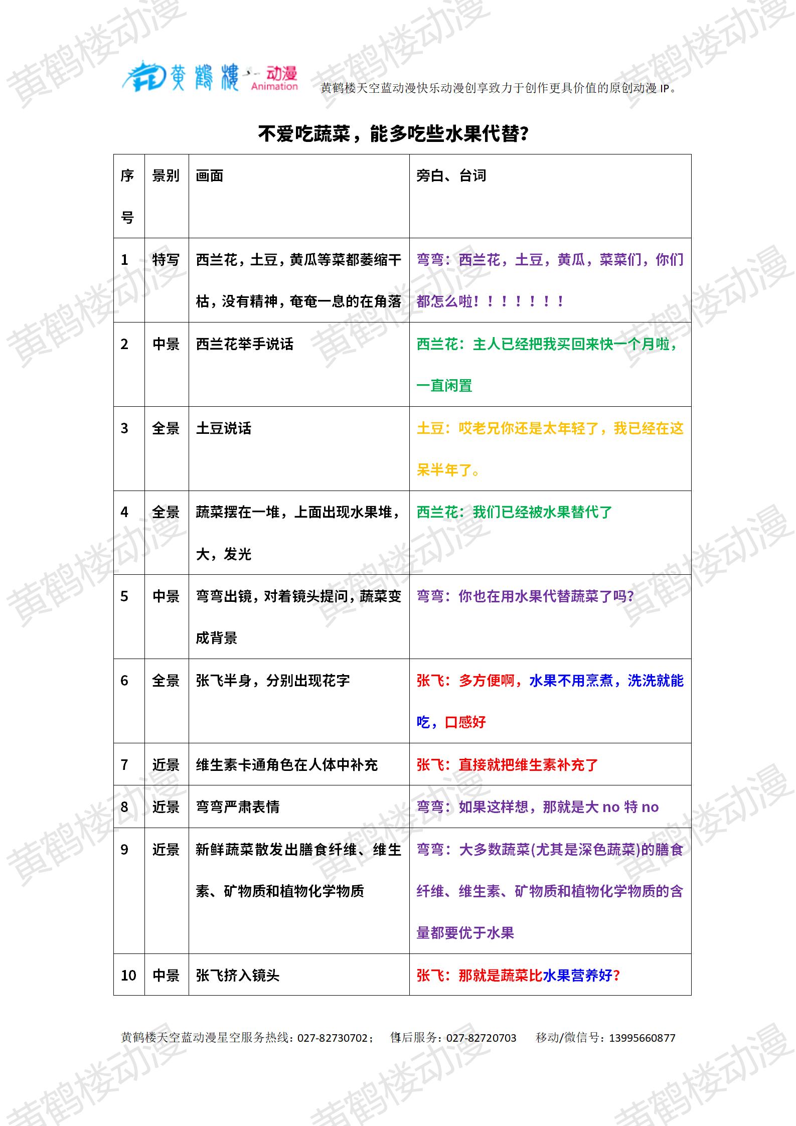 0103-2水果能代替蔬菜嗎？_01.jpg