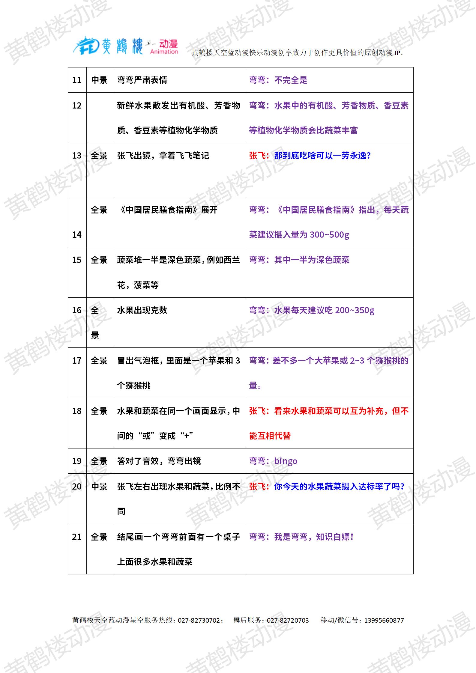 0103-2水果能代替蔬菜嗎？_02.jpg