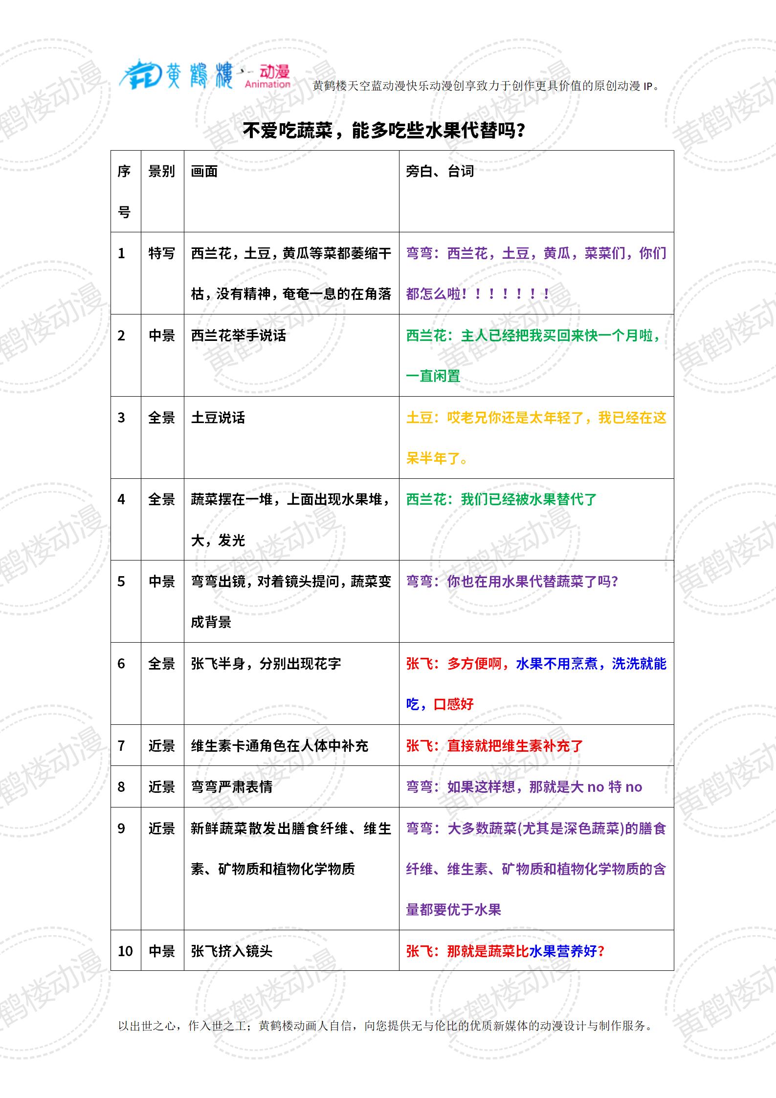 0103-2水果能代替蔬菜嗎？_01(1).jpg