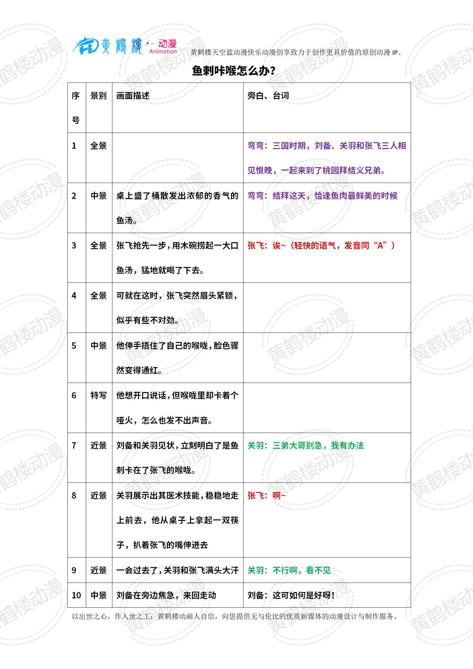 20240314-3魚刺咔喉怎么辦？_01(1).jpg