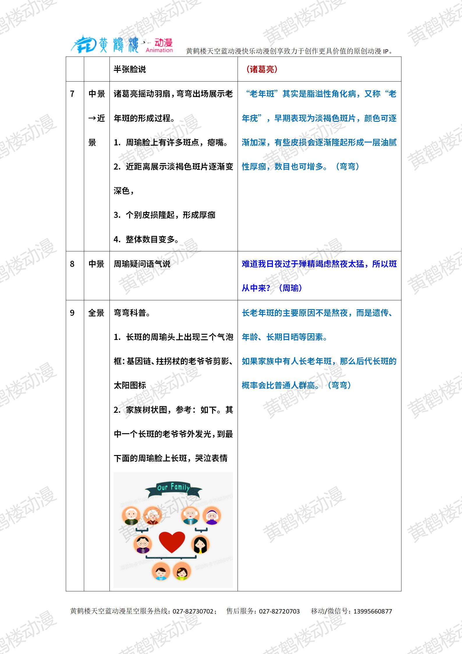 20240507-年輕人熬夜會導致老年斑?_02.jpg 20240507-年輕人熬夜會導致老年斑?_02.jpg