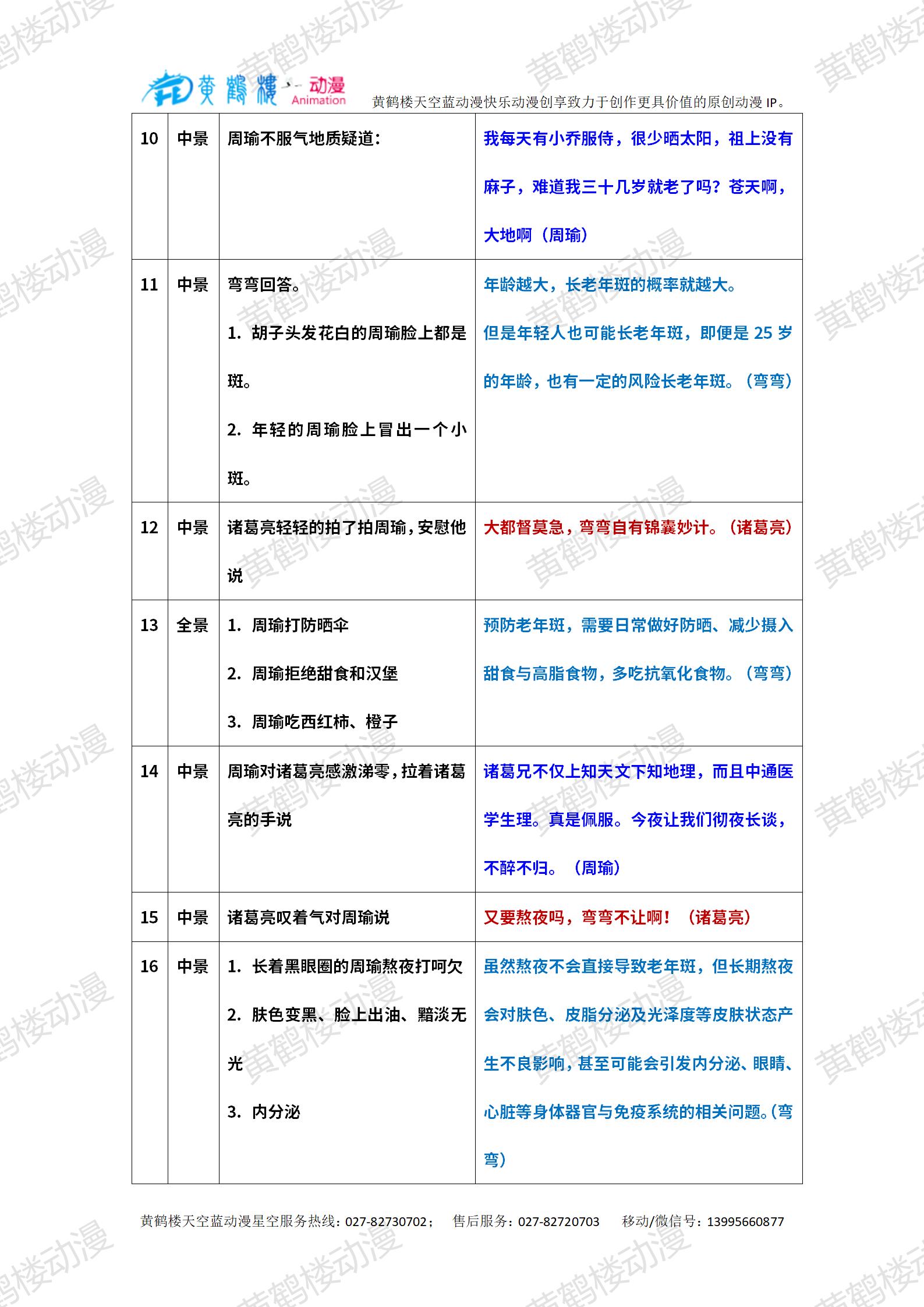 20240507-年輕人熬夜會導致老年斑?_03.jpg 20240507-年輕人熬夜會導致老年斑?_03.jpg